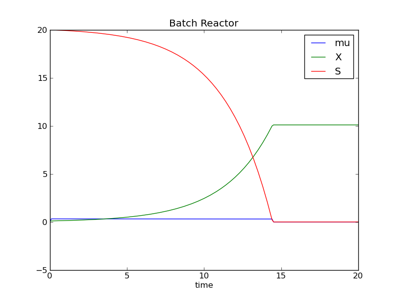 _images/bioreactor_simple--S-X.png