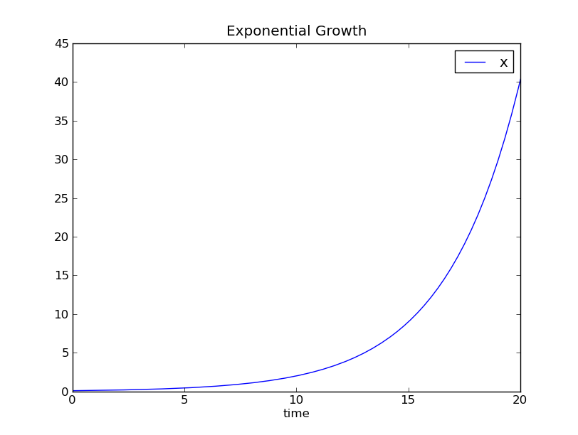 _images/exponential_growth_x.png